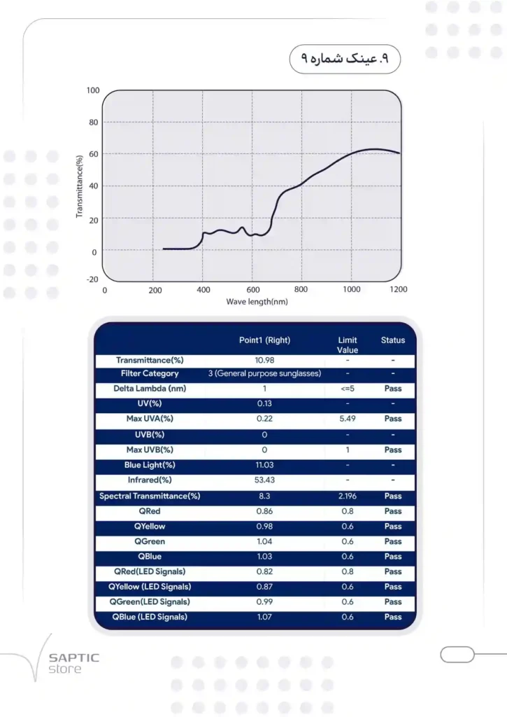 صاپتیک استور عینک پلیسی صاایران صاپتیک 12