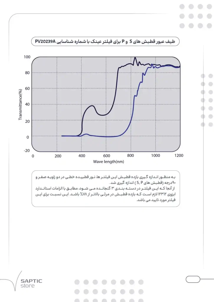 صاپتیک استور عینک آفتابی صاپتیک 3