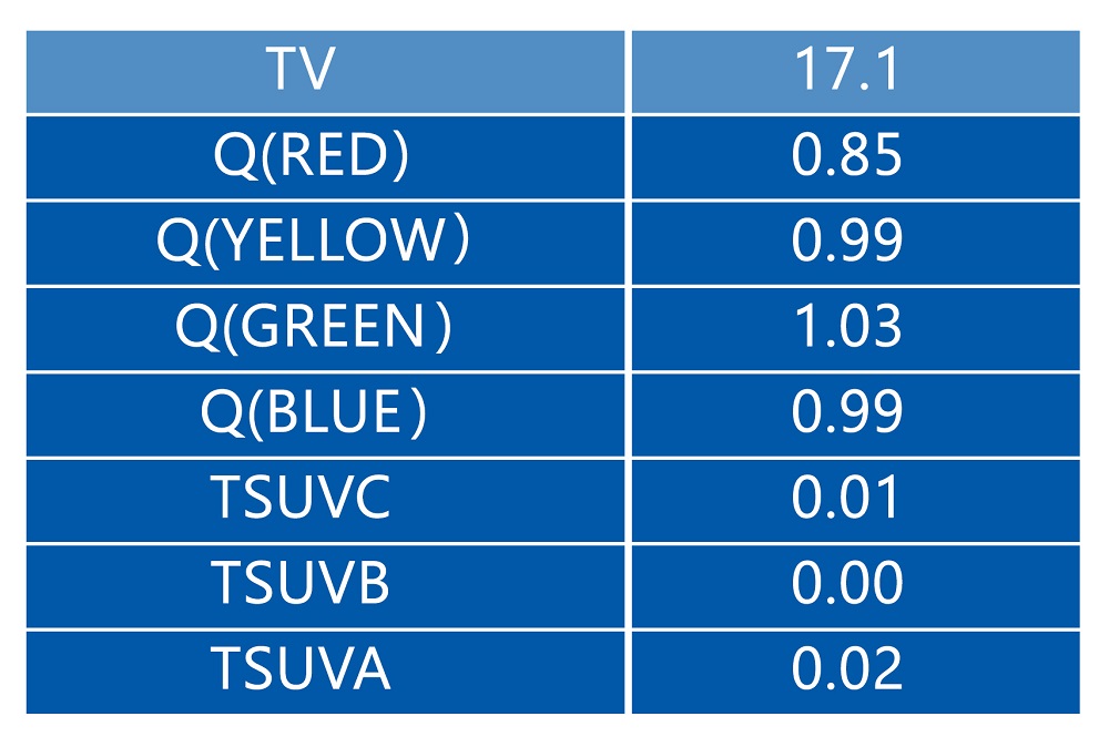 عینک خلبانی صاایران "صاپتیک1" 3 آزمون طیف سنجی عینک خلبانی صاایران