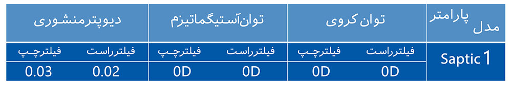 عینک خلبانی صاایران "صاپتیک1" 4 کارایی اپتیکی عینک خلبانی صاایران