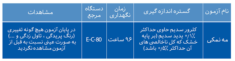 عینک خلبانی صاایران "صاپتیک1" 6 آزمون محیطی عینک صاایران