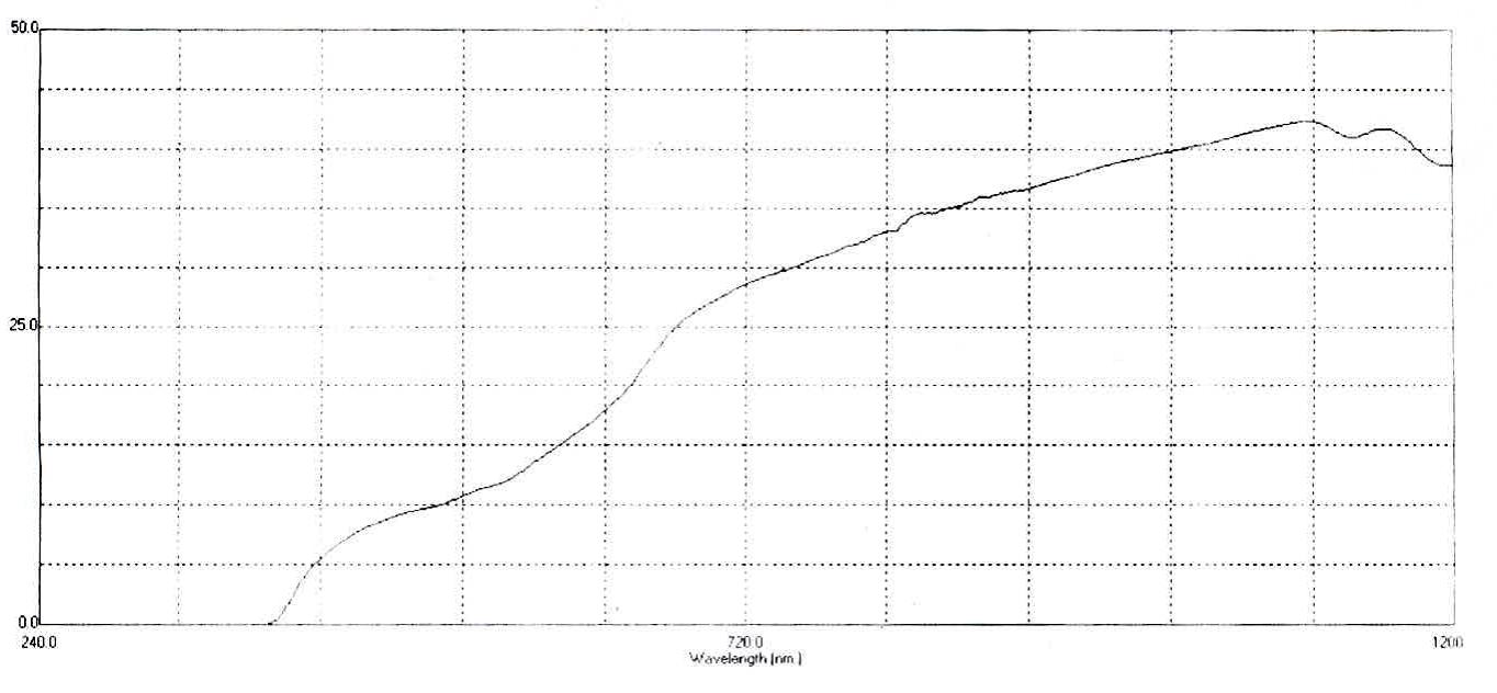 عینک صاپتیک3