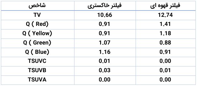 عینک صاپتیک3
