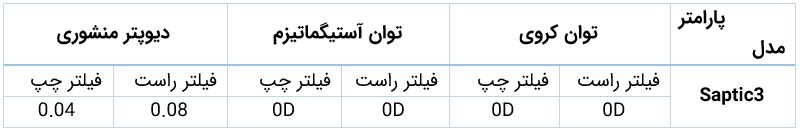 آزمون کارایی اپتیکی عینک زنانه صاپتیک3