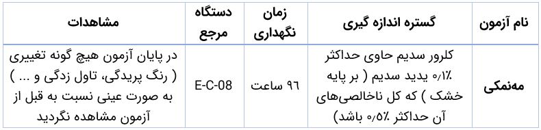آزمون محیطی عینک صاپتیک3