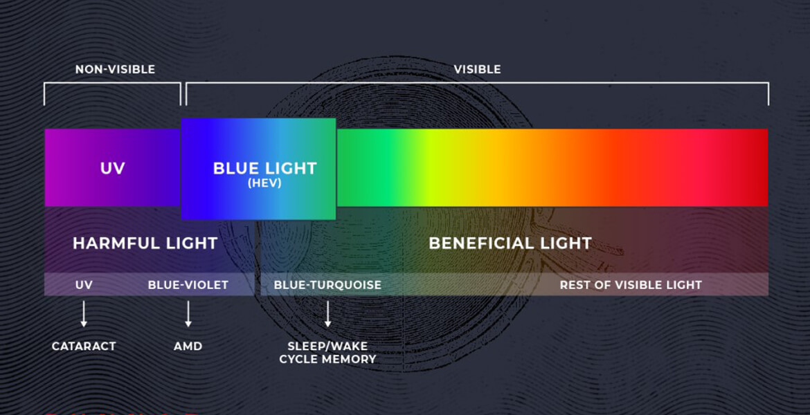 فیلتر نور آبی در عینک بلوکات