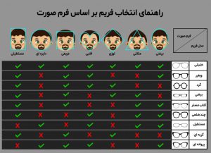 صاپتیک استور راهنمای خرید عینک آفتابی